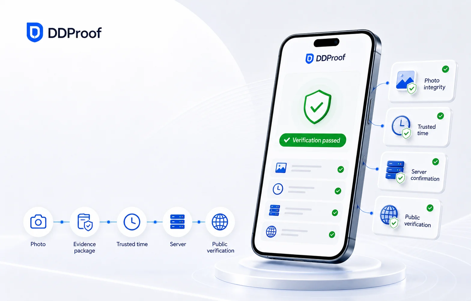DDProof Camera interface